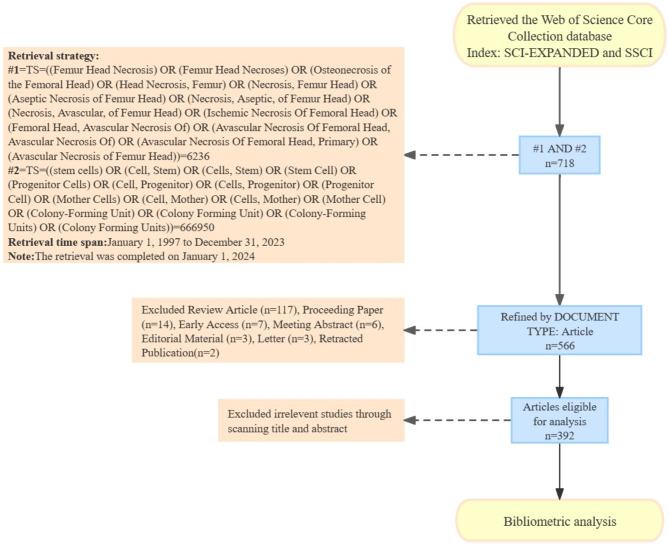 https://cdn.ncbi.nlm.nih.gov/pmc/blobs/5739/11523765/4446b3b52788/12967_2024_5784_Fig1_HTML.jpg