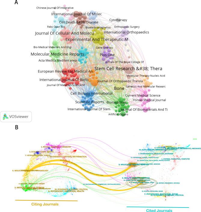https://cdn.ncbi.nlm.nih.gov/pmc/blobs/5739/11523765/bcf2bd6b7e68/12967_2024_5784_Fig4_HTML.jpg