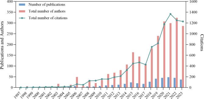 https://cdn.ncbi.nlm.nih.gov/pmc/blobs/5739/11523765/def89cefed0f/12967_2024_5784_Fig2_HTML.jpg