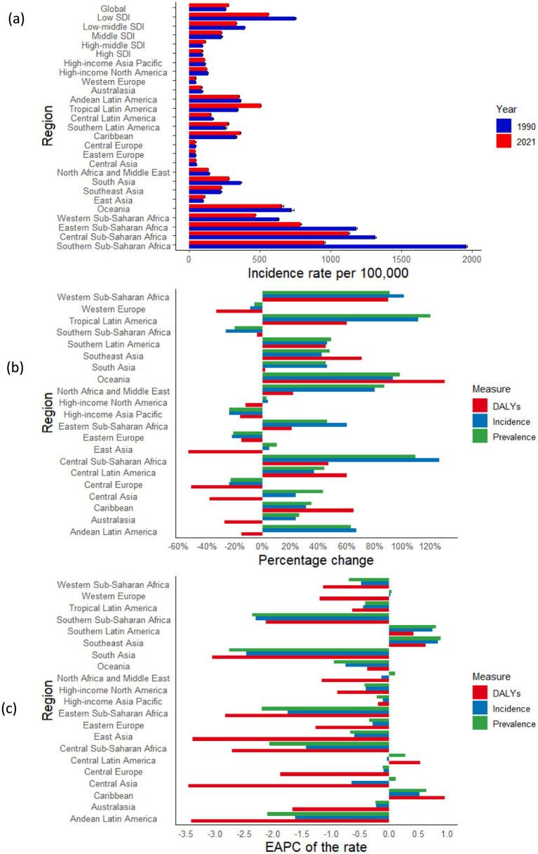 https://cdn.ncbi.nlm.nih.gov/pmc/blobs/5740/12279697/1857fb1644d6/fpubh-13-1580964-g002.jpg