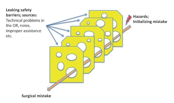 https://cdn.ncbi.nlm.nih.gov/pmc/blobs/5741/3884539/3d67786944d9/CTO-12-04-g-001.jpg