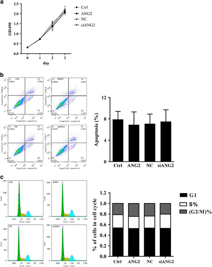 https://cdn.ncbi.nlm.nih.gov/pmc/blobs/5741/5033983/51adb6267178/cgt201630f2.jpg