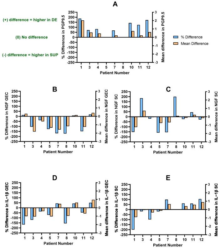 https://cdn.ncbi.nlm.nih.gov/pmc/blobs/5743/11118880/9a384338f67c/biomolecules-14-00583-g003.jpg