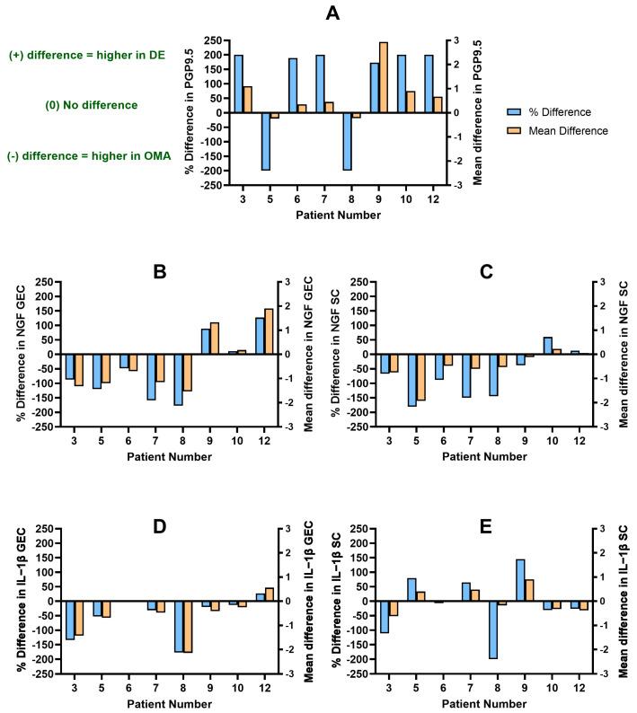 https://cdn.ncbi.nlm.nih.gov/pmc/blobs/5743/11118880/b621066b12e2/biomolecules-14-00583-g004.jpg