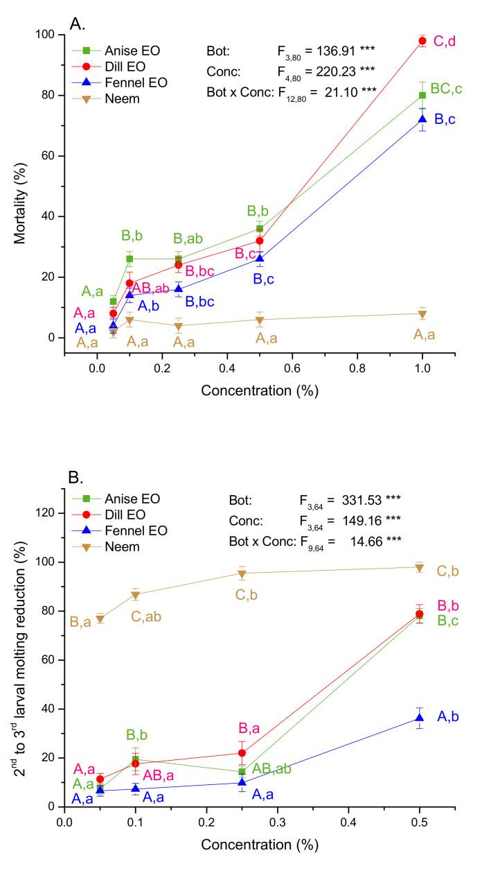 https://cdn.ncbi.nlm.nih.gov/pmc/blobs/5745/8538750/53de5e53715d/plants-10-02194-g002.jpg
