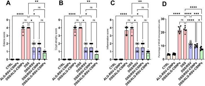 https://cdn.ncbi.nlm.nih.gov/pmc/blobs/5747/12213710/8560e926cc61/fphar-16-1546010-g007.jpg