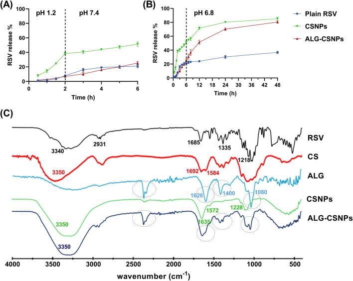 https://cdn.ncbi.nlm.nih.gov/pmc/blobs/5747/12213710/b65b2ffb6fa0/fphar-16-1546010-g005.jpg