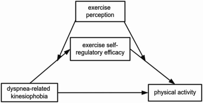 https://cdn.ncbi.nlm.nih.gov/pmc/blobs/5748/11914060/c738bbf36b52/41598_2025_94108_Fig1_HTML.jpg