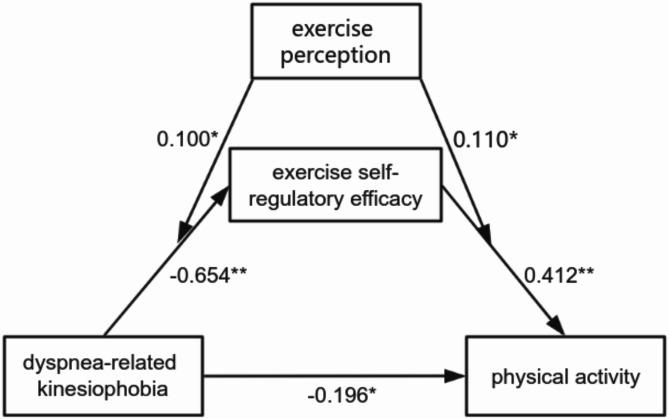 https://cdn.ncbi.nlm.nih.gov/pmc/blobs/5748/11914060/e4424560a029/41598_2025_94108_Fig3_HTML.jpg