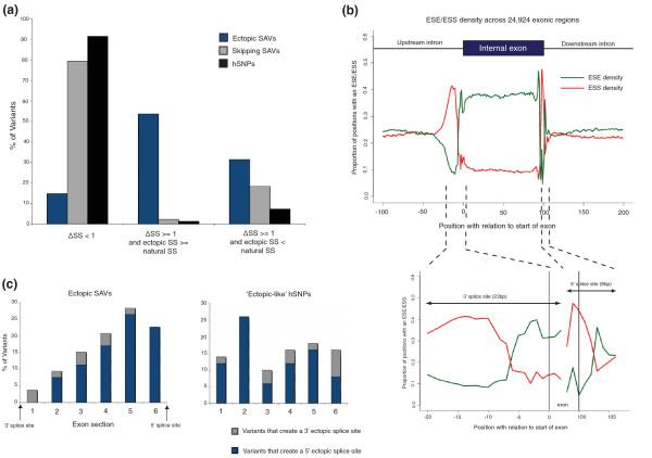 https://cdn.ncbi.nlm.nih.gov/pmc/blobs/574a/2872880/6373f527ebe7/gb-2010-11-2-r20-7.jpg