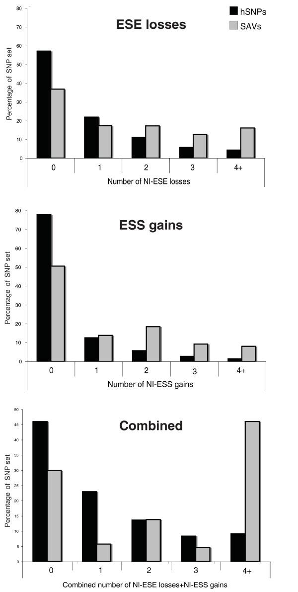 https://cdn.ncbi.nlm.nih.gov/pmc/blobs/574a/2872880/84dcdd7663c7/gb-2010-11-2-r20-2.jpg