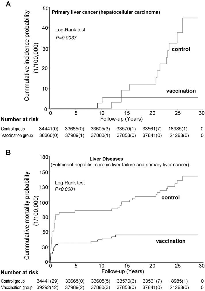 https://cdn.ncbi.nlm.nih.gov/pmc/blobs/574a/4280122/3d4df9d30406/pmed.1001774.g002.jpg