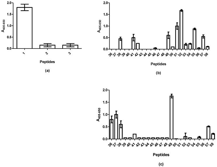 https://cdn.ncbi.nlm.nih.gov/pmc/blobs/574b/6627456/a138e65c3d02/ijms-20-02909-g001.jpg