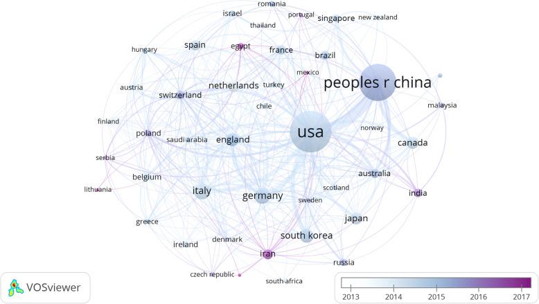 https://cdn.ncbi.nlm.nih.gov/pmc/blobs/574d/7687818/251cddce8d52/13287_2020_2009_Fig2_HTML.jpg