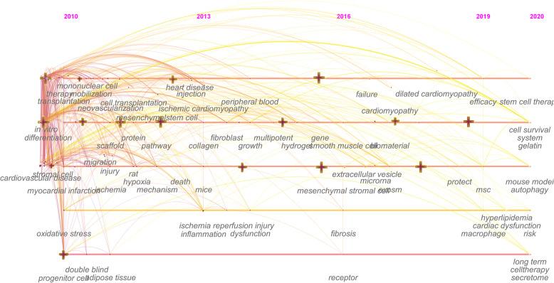 https://cdn.ncbi.nlm.nih.gov/pmc/blobs/574d/7687818/6f60843c7ae6/13287_2020_2009_Fig6_HTML.jpg