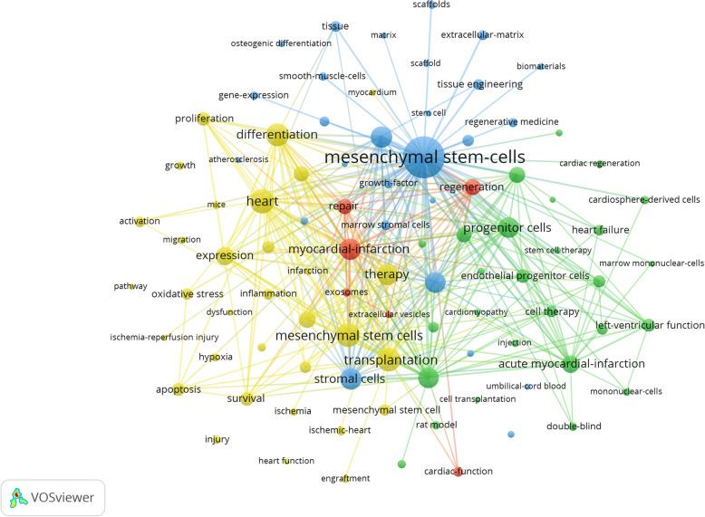 https://cdn.ncbi.nlm.nih.gov/pmc/blobs/574d/7687818/81b17b2a9422/13287_2020_2009_Fig5_HTML.jpg