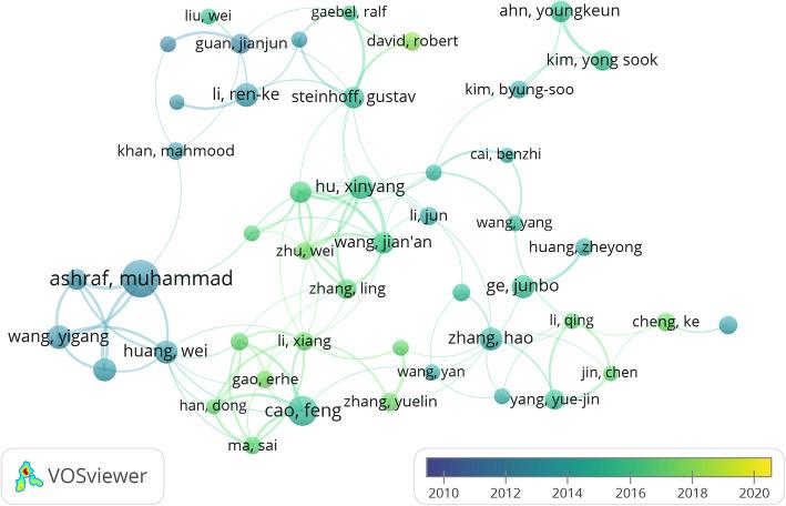 https://cdn.ncbi.nlm.nih.gov/pmc/blobs/574d/7687818/8b18a360f68b/13287_2020_2009_Fig3_HTML.jpg