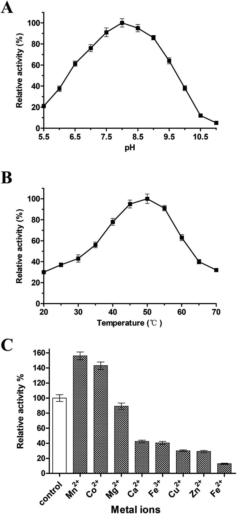 https://cdn.ncbi.nlm.nih.gov/pmc/blobs/574d/9059984/482a0bc7ed14/c8ra10029b-f3.jpg