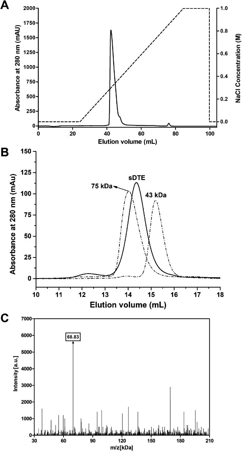 https://cdn.ncbi.nlm.nih.gov/pmc/blobs/574d/9059984/c60dcc664534/c8ra10029b-f1.jpg
