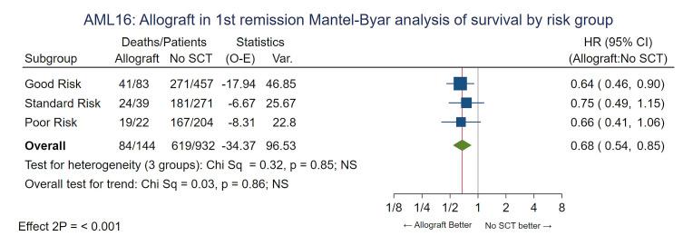 https://cdn.ncbi.nlm.nih.gov/pmc/blobs/574e/9244837/c349b1c7bfcd/1071518.fig3.jpg