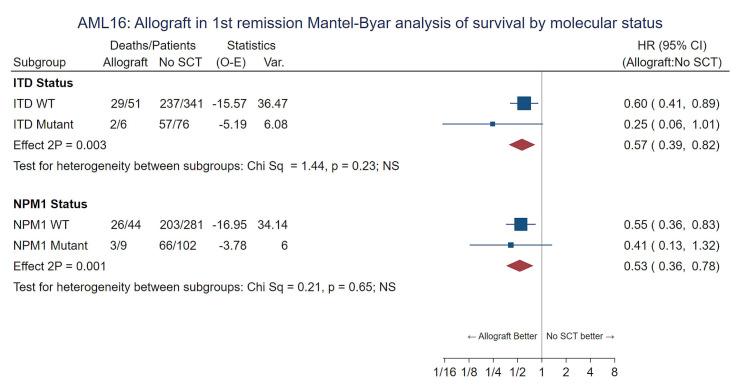 https://cdn.ncbi.nlm.nih.gov/pmc/blobs/574e/9244837/ffafa1cc740e/1071518.fig4.jpg