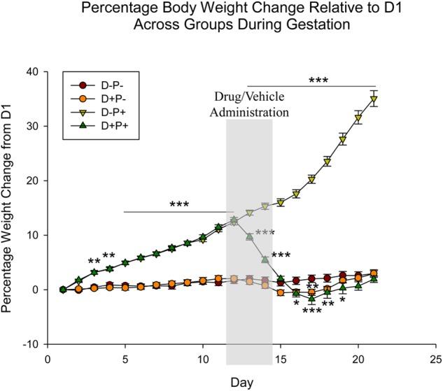 https://cdn.ncbi.nlm.nih.gov/pmc/blobs/574f/6549702/229274600c28/fnins-13-00544-g001.jpg