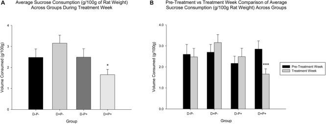 https://cdn.ncbi.nlm.nih.gov/pmc/blobs/574f/6549702/bac788a81dac/fnins-13-00544-g006.jpg