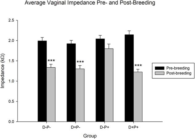 https://cdn.ncbi.nlm.nih.gov/pmc/blobs/574f/6549702/eac84a60380a/fnins-13-00544-g005.jpg