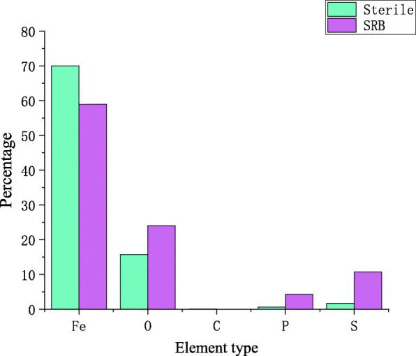 https://cdn.ncbi.nlm.nih.gov/pmc/blobs/574f/7796598/1b87a7605f9b/12896_2020_664_Fig10_HTML.jpg