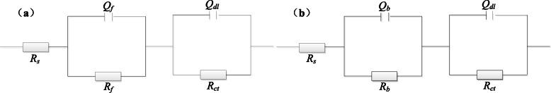 https://cdn.ncbi.nlm.nih.gov/pmc/blobs/574f/7796598/bbb54fadd1cc/12896_2020_664_Fig7_HTML.jpg