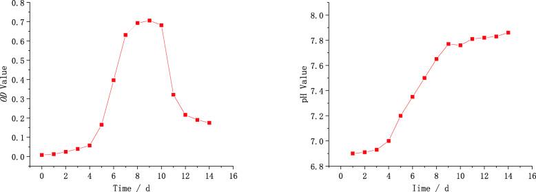 https://cdn.ncbi.nlm.nih.gov/pmc/blobs/574f/7796598/e9b4c14b63ce/12896_2020_664_Fig2_HTML.jpg
