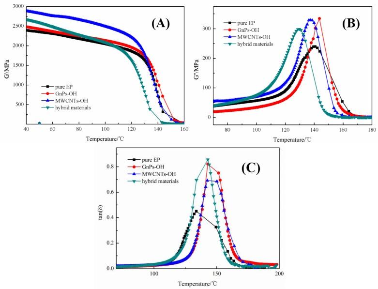 https://cdn.ncbi.nlm.nih.gov/pmc/blobs/5750/5302503/41adb40c3b7d/nanomaterials-06-00089-g007.jpg