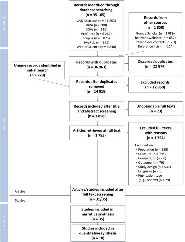 https://cdn.ncbi.nlm.nih.gov/pmc/blobs/5753/11378873/d31df3e484a6/13750_2024_343_Fig2_HTML.jpg