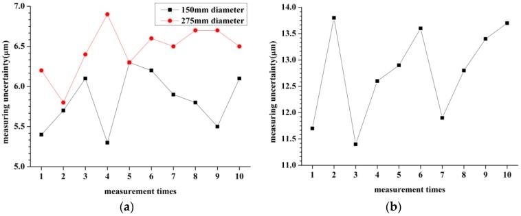 https://cdn.ncbi.nlm.nih.gov/pmc/blobs/5753/5087467/8dc0af932764/sensors-16-01679-g011.jpg