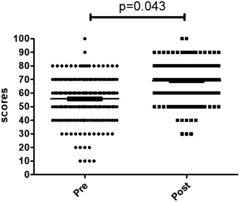 https://cdn.ncbi.nlm.nih.gov/pmc/blobs/5753/7461121/198f5fc05969/medi-99-e20230-g005.jpg