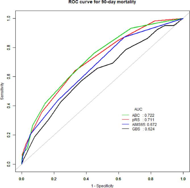https://cdn.ncbi.nlm.nih.gov/pmc/blobs/5753/8386323/7e3cd0519b66/jtim-09-114-g001.jpg