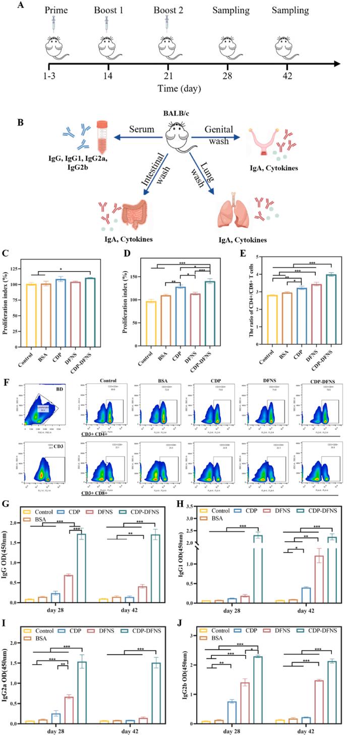 https://cdn.ncbi.nlm.nih.gov/pmc/blobs/5754/12171821/1ad3ac686760/gr5.jpg