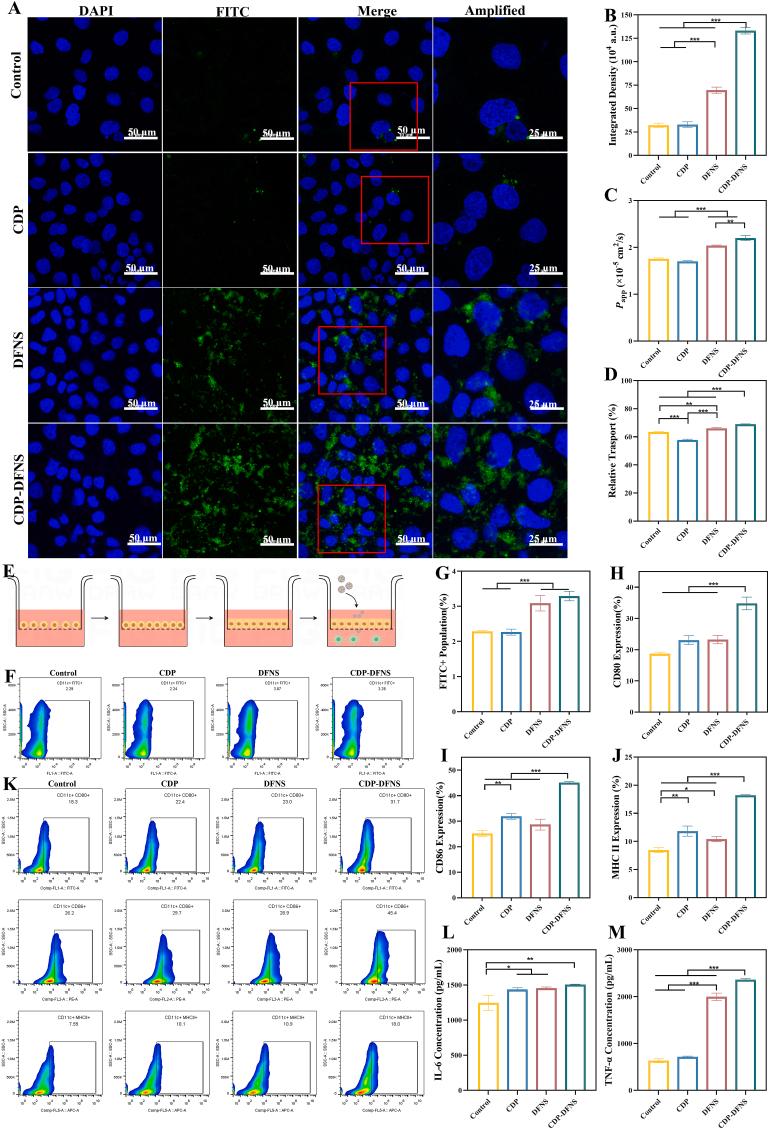 https://cdn.ncbi.nlm.nih.gov/pmc/blobs/5754/12171821/be3aa4e9f22c/gr3.jpg