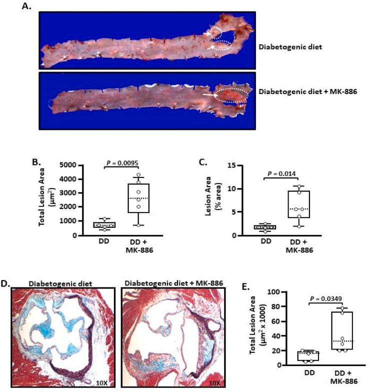 https://cdn.ncbi.nlm.nih.gov/pmc/blobs/5756/11532750/968ba273bda0/gr4.jpg