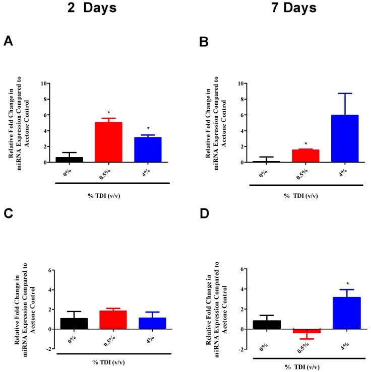 https://cdn.ncbi.nlm.nih.gov/pmc/blobs/5758/5295004/eb4e95bfbc67/genes-08-00009-g007.jpg