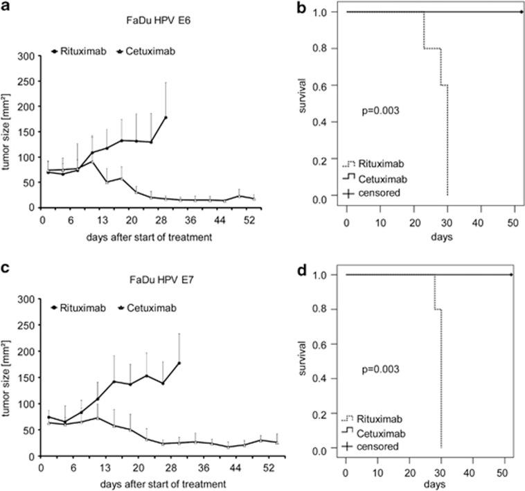 https://cdn.ncbi.nlm.nih.gov/pmc/blobs/5759/3944273/65bbf473ee1d/cddis201462f4.jpg