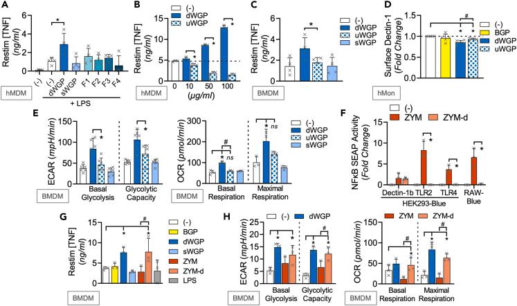 https://cdn.ncbi.nlm.nih.gov/pmc/blobs/575a/10865028/48b5f5128bf3/gr6.jpg
