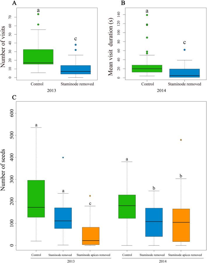 https://cdn.ncbi.nlm.nih.gov/pmc/blobs/575a/11442331/c8a4f5092ad0/ECE3-14-e70380-g006.jpg