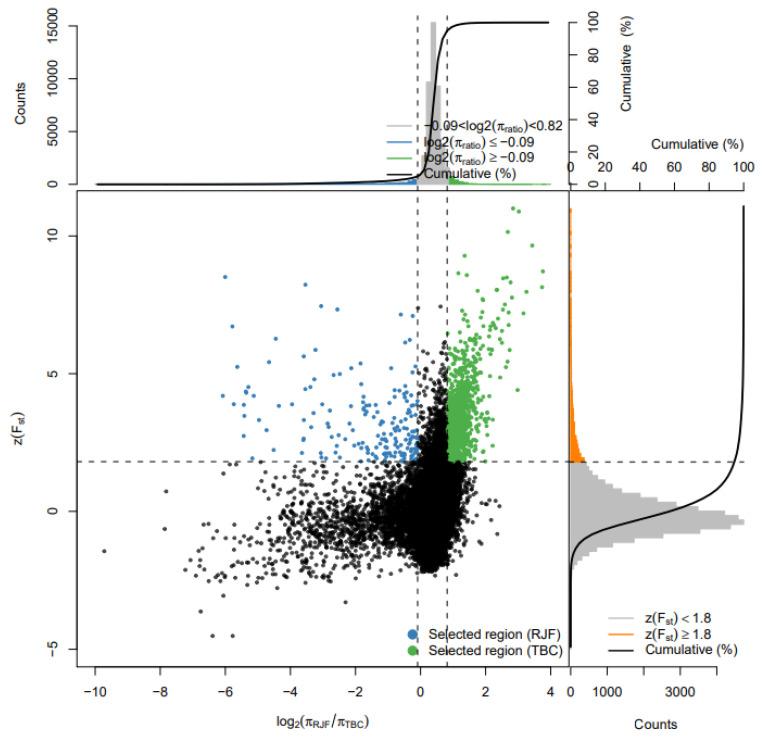 https://cdn.ncbi.nlm.nih.gov/pmc/blobs/575b/10531317/9aaec2a9e14b/genes-14-01672-g002.jpg