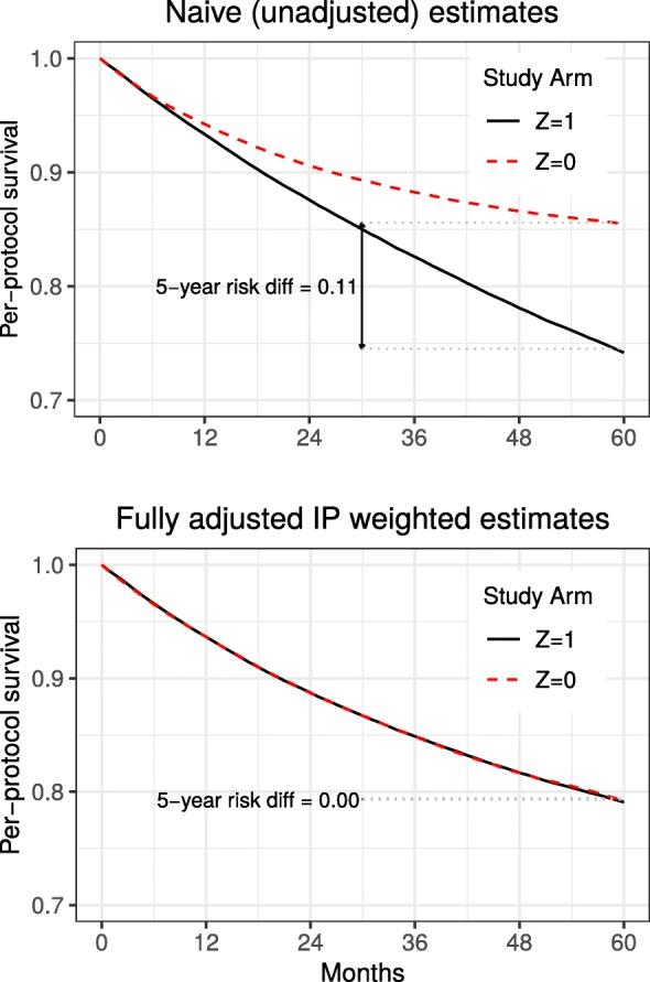 https://cdn.ncbi.nlm.nih.gov/pmc/blobs/575d/6729016/1df8f2aee865/13063_2019_3577_Fig4_HTML.jpg