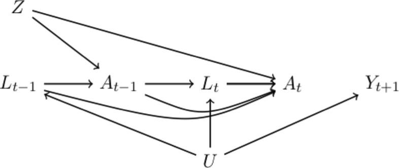 https://cdn.ncbi.nlm.nih.gov/pmc/blobs/575d/6729016/a5805e00d962/13063_2019_3577_Fig2_HTML.jpg