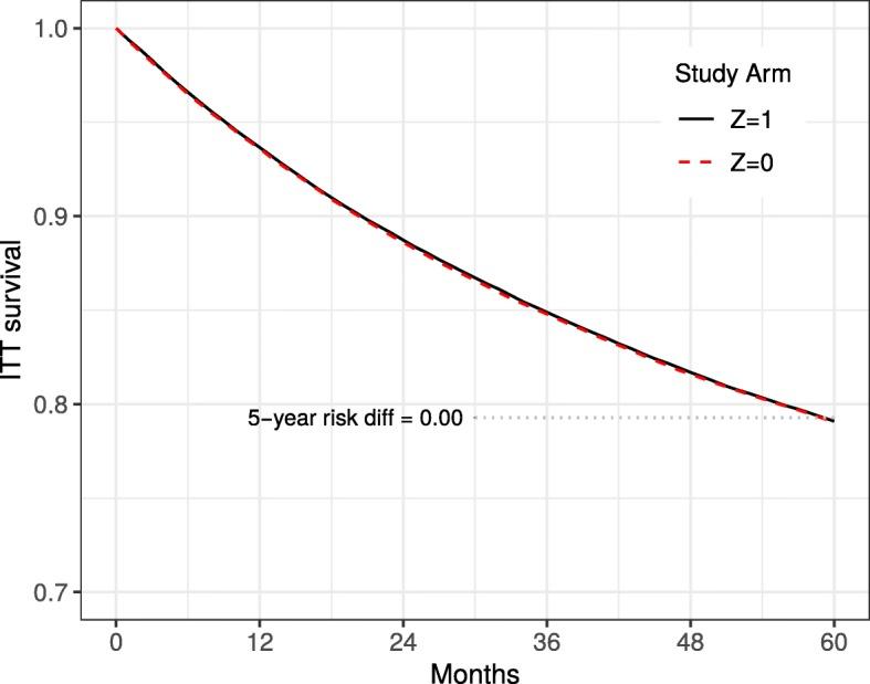 https://cdn.ncbi.nlm.nih.gov/pmc/blobs/575d/6729016/a80ea61df6ce/13063_2019_3577_Fig3_HTML.jpg