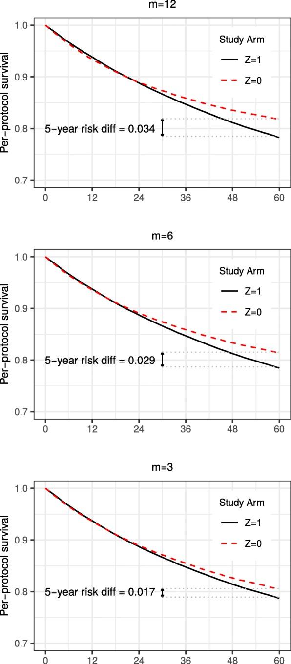 https://cdn.ncbi.nlm.nih.gov/pmc/blobs/575d/6729016/a874dc58897f/13063_2019_3577_Fig6_HTML.jpg