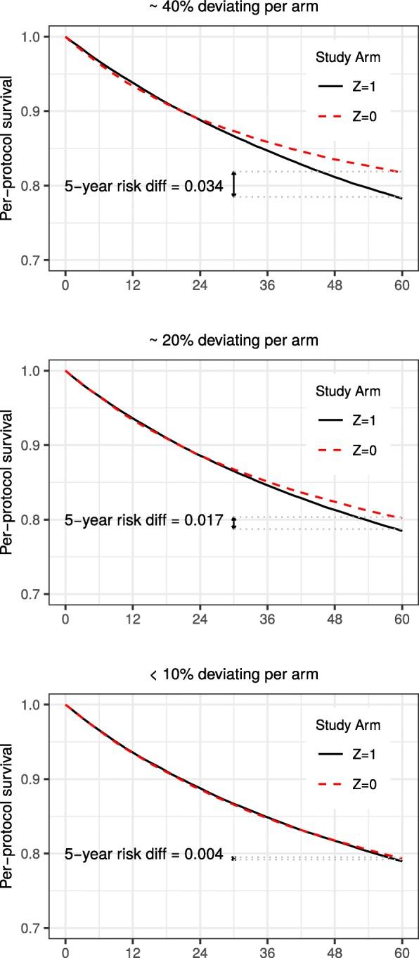 https://cdn.ncbi.nlm.nih.gov/pmc/blobs/575d/6729016/f9276c6e4b8b/13063_2019_3577_Fig7_HTML.jpg