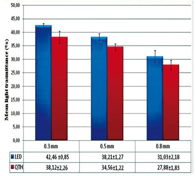 https://cdn.ncbi.nlm.nih.gov/pmc/blobs/575e/3613872/56376d17359d/medoral-18-e212-g003.jpg